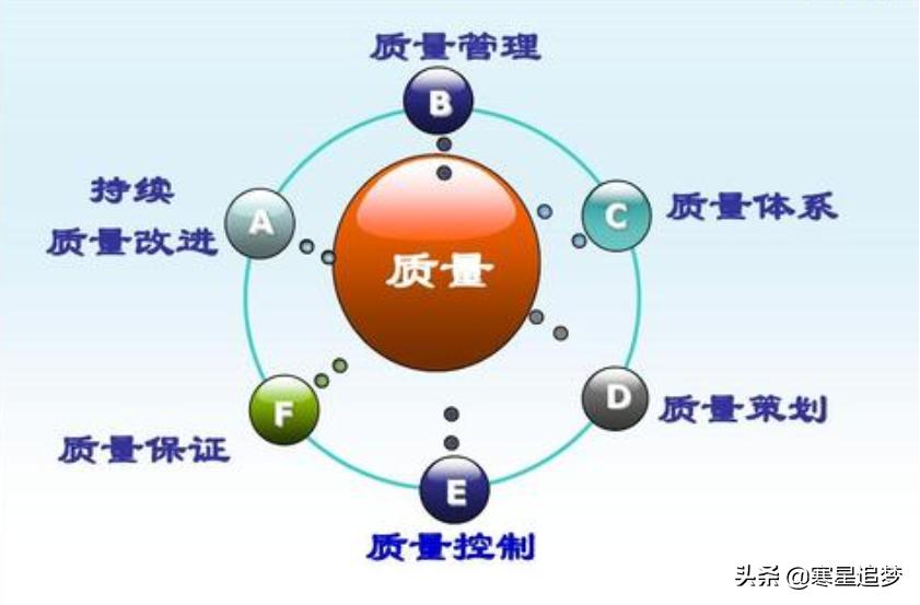 质量管控计划模板, 质量管控计划模板图片