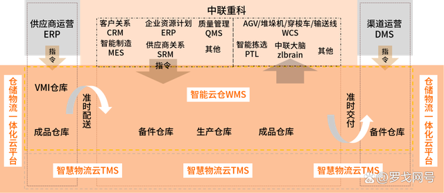 解析供应链公司：定义与行业定位