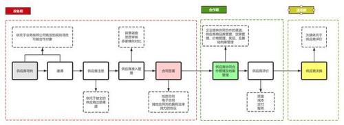 供应链合作模式解析：类型与命名全览