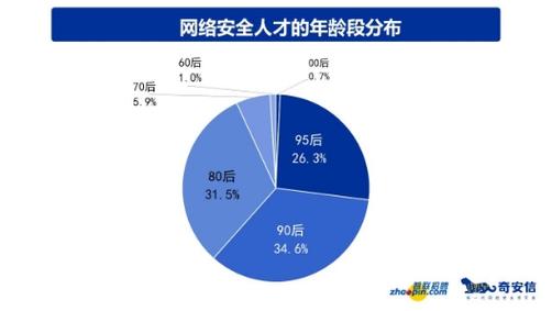 大家好，今天我想和大家分享一个非常有趣的话题，那就是互联网招聘市场的趋势，随着时代的发展，传统的求职方式正在逐渐被网络求职所替代，我整理了四个关于互联网招聘市场趋势的要点，希望能给大家带来一些启发。