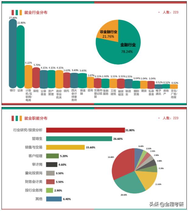 学金融可以在银行从事什么职业工作  学金融可以在银行从事什么职业工作