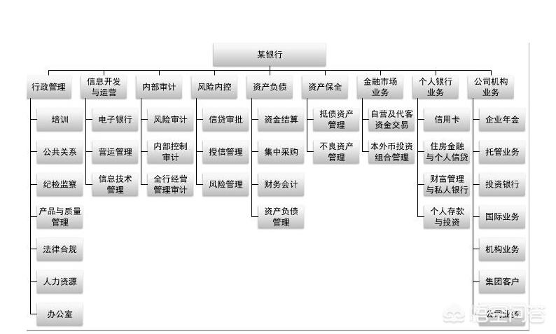 学金融可以在银行从事什么职业工作  学金融可以在银行从事什么职业工作