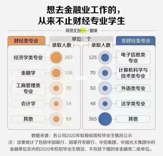 大家好，今天小编关注到了一个颇具吸引力的话题——金融行业最吃香的岗位，小编特意整理了4个与金融行业最受欢迎职位相关的解答，让我们一起来看看吧。