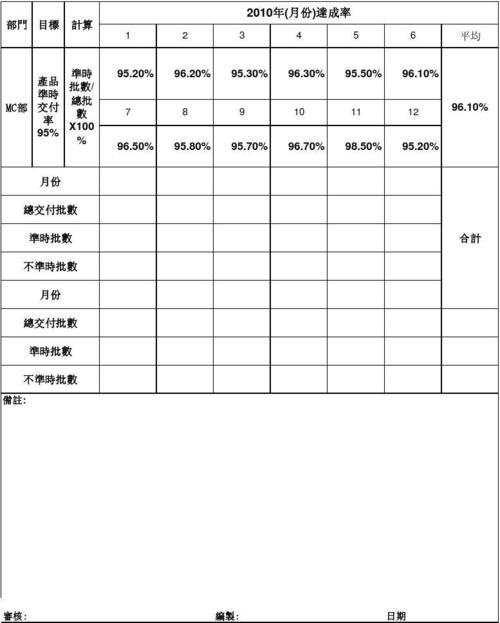 交货计划表模板图片