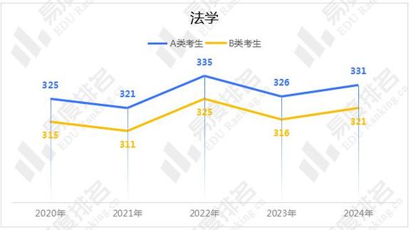 大家好，今天我想和大家探讨一个颇具吸引力的话题——金融学硕士考研科目，为此，我整理了五个关于金融学硕士考研科目的详细介绍，让我们一起深入了解吧。