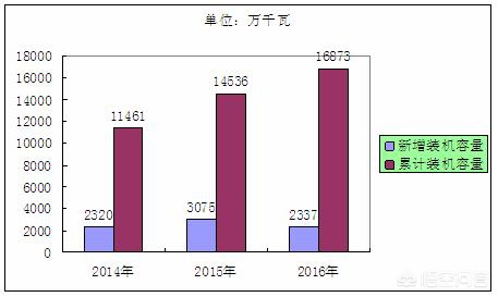 运维服务招标评分表模板,运维服务招标评分表