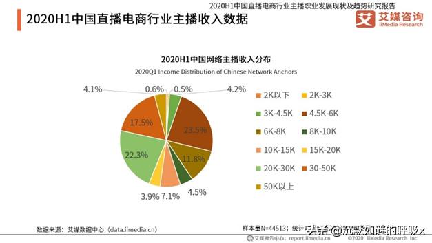 北京互联网公司工资是多少钱_在北京一个月挣多少钱算正常