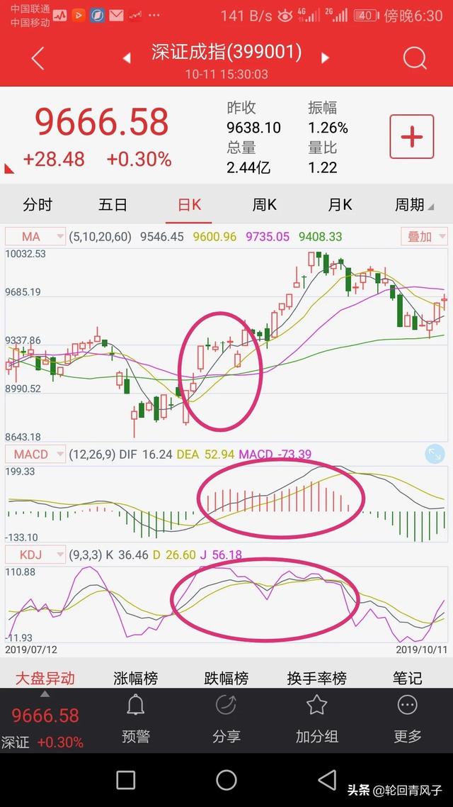 股票分析工具软件app  股票分析工具软件app