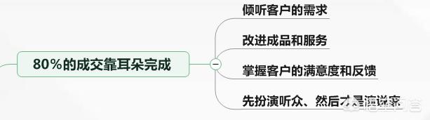 采购部年度总结和计划PPT  采购部年度总结和计划PPT