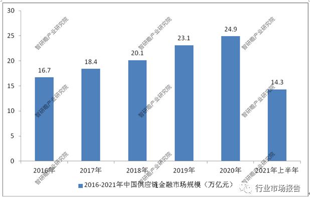 2023年全球日用品产品供应链公司排行榜