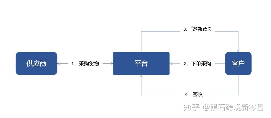 互联网B2B采购平台是什么