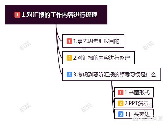 供应商总结ppt_为什么我电脑上自带的PowerPoint好像用不了，是要激活吗，那怎么激活呢，谢谢