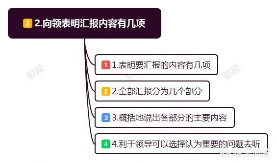 供应商总结ppt_为什么我电脑上自带的PowerPoint好像用不了，是要激活吗，那怎么激活呢，谢谢