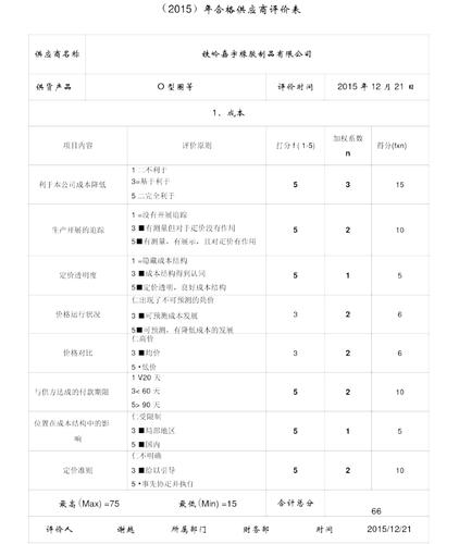 供应商考核评分表格模板, 供应商考核评分表格模板图片