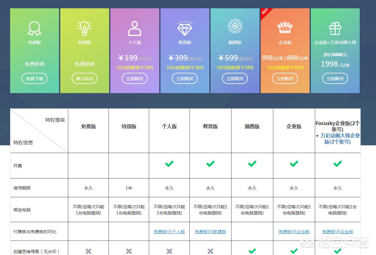 大家好，今天我想和大家分享一个非常有趣的话题——采购工作汇报PPT示范，为了更好地帮助大家理解和应用，我整理了两个相关的解答案例，让我们一起来探讨一下吧。