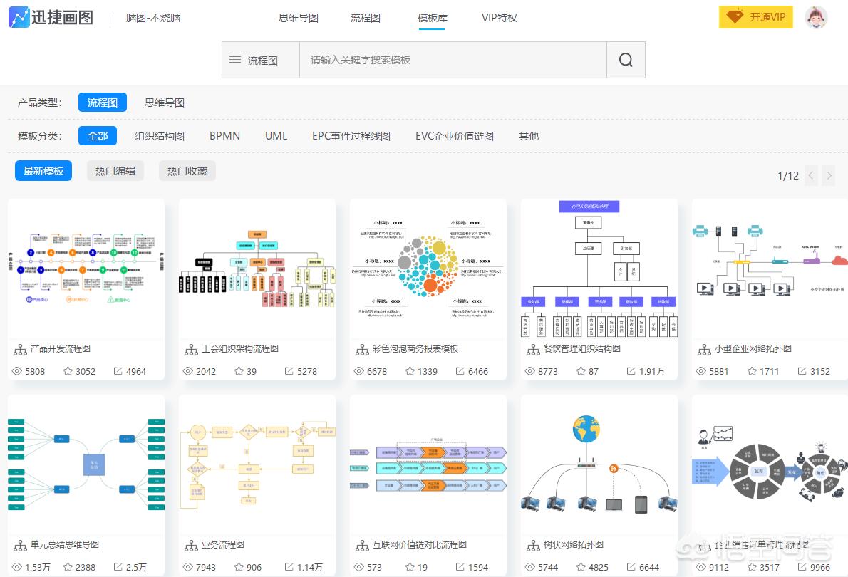 供应链系统业务流程图片_有哪些商用流程图模板分享