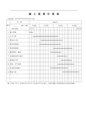 工程施工进度计划表下载软件推荐