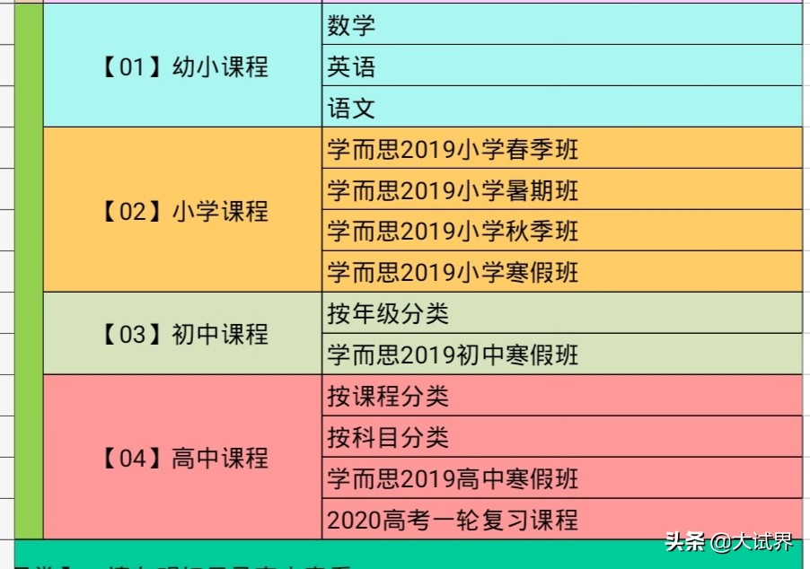 互联网教育培训学校有哪些_延迟开学，宅家带娃，有哪些网课质量较高可以推荐给娃用的