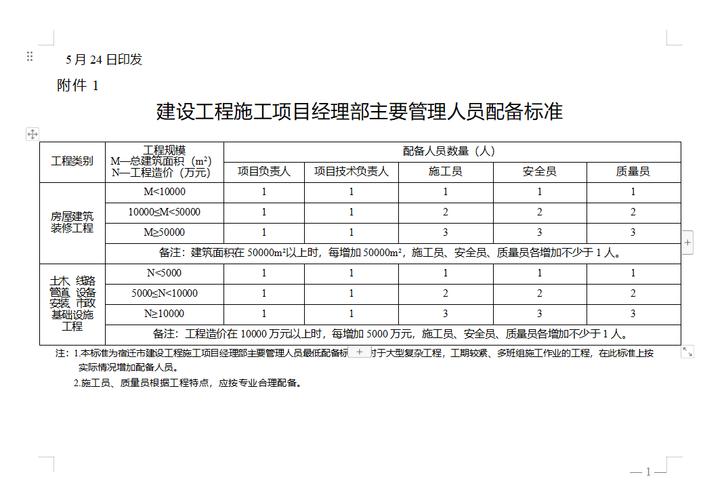 建设内容变更超过10%需重新立项