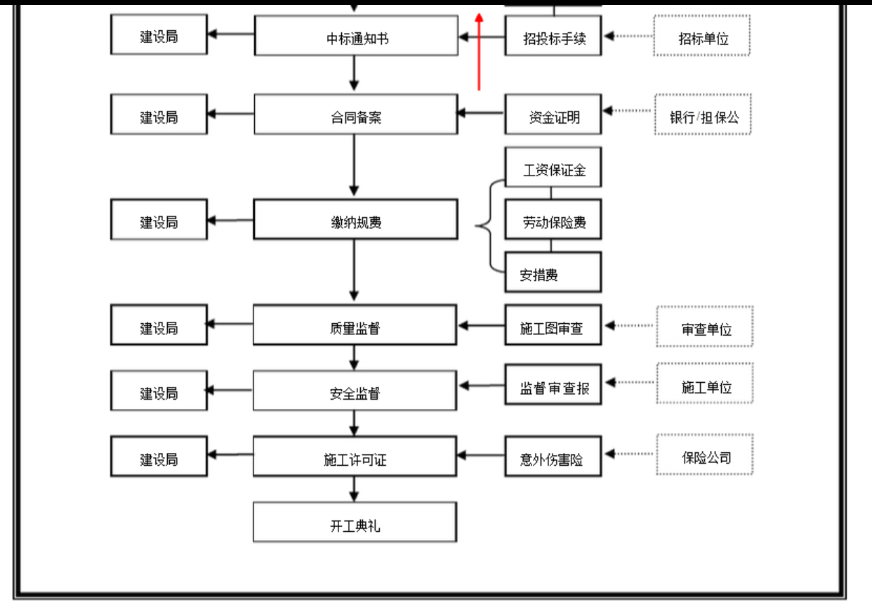 信息化招标文件范本最新版_信息化项目招标对项目经理证书要求