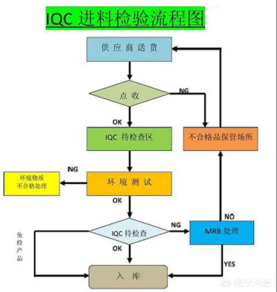 采购员英文单词怎么写 采购员英文单词怎么写