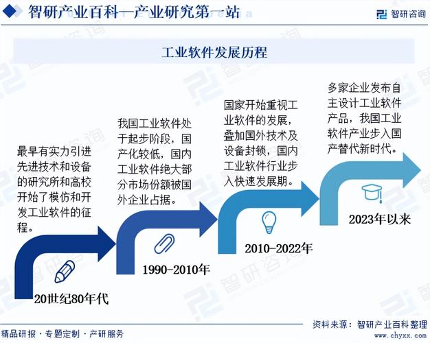 大家好，今天小编关注到一个比较有意思的话题，就是关于产业供应链平台项目有哪些内容的问题，于是小编就整理了7个相关介绍产业供应链平台项目有哪些内容的解答，让我们一起看看吧。