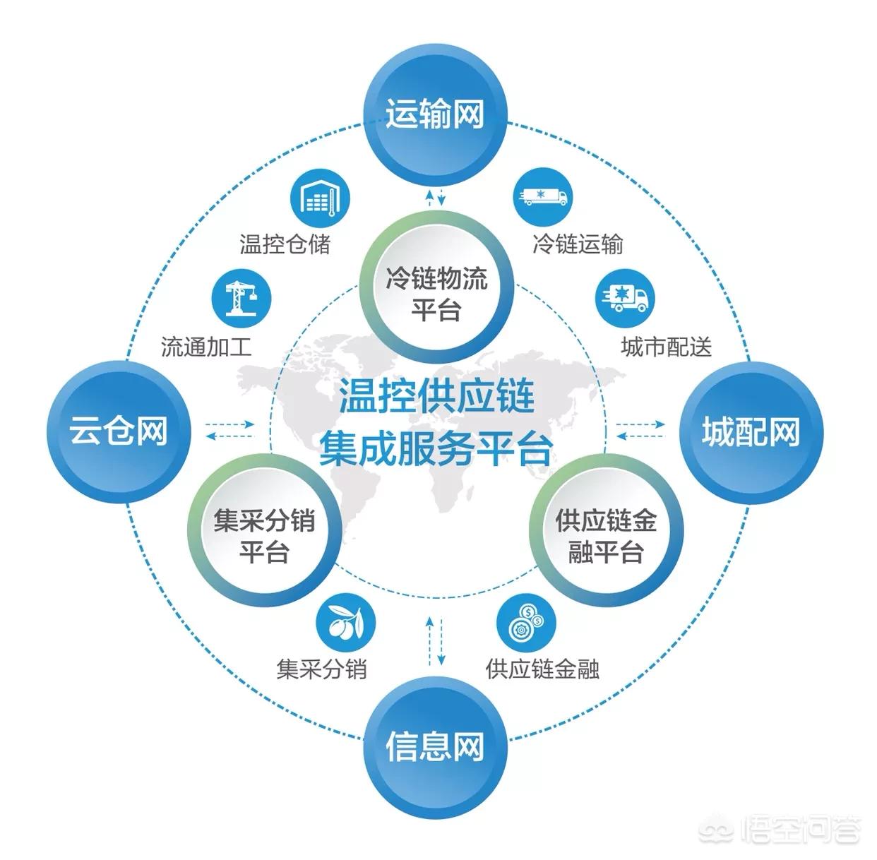 大家好，今天小编关注到一个比较有意思的话题，就是关于产业供应链平台项目有哪些内容的问题，于是小编就整理了7个相关介绍产业供应链平台项目有哪些内容的解答，让我们一起看看吧。