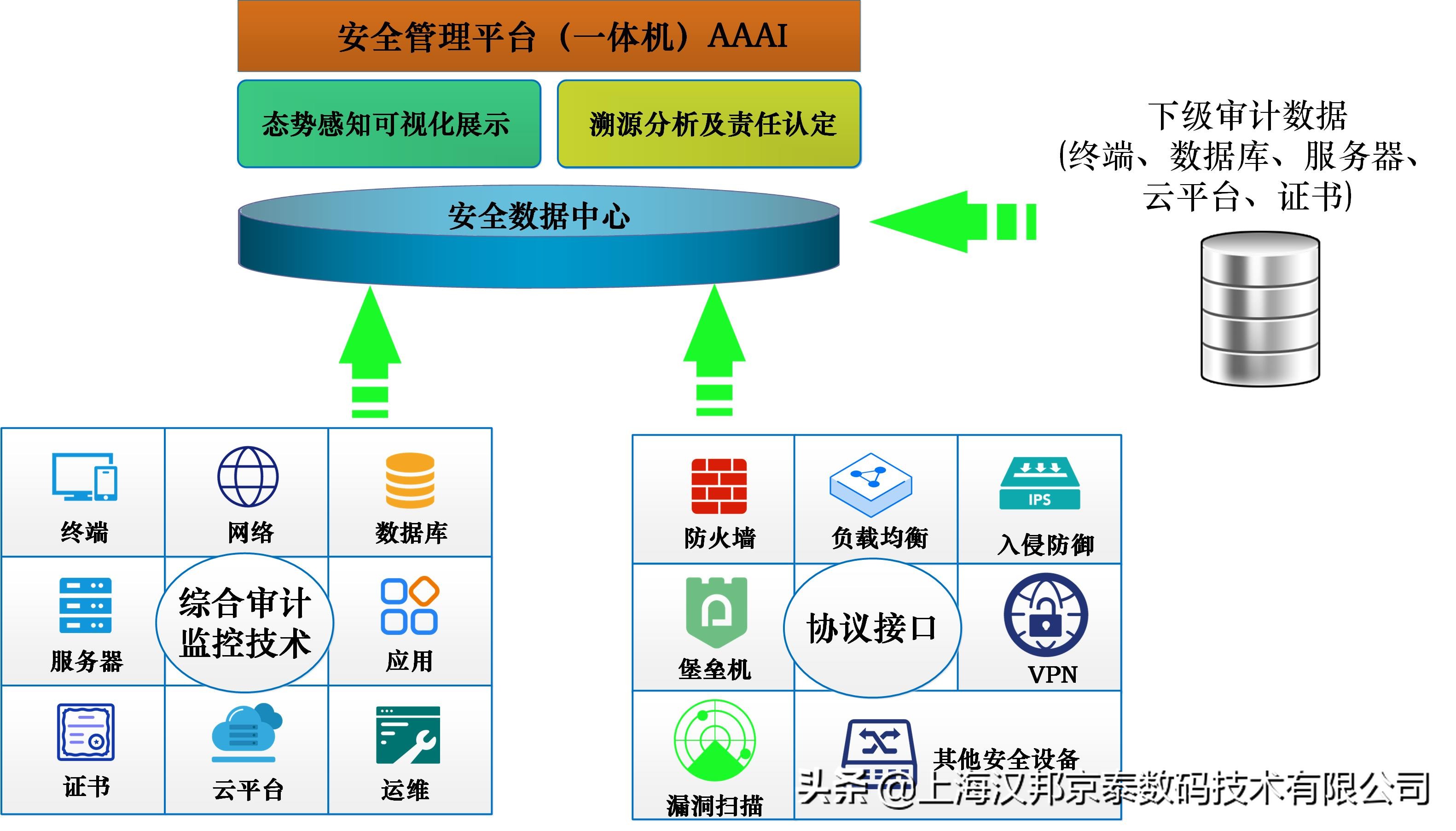 互联网信息服务平台介绍怎么写  互联网信息服务平台介绍怎么写