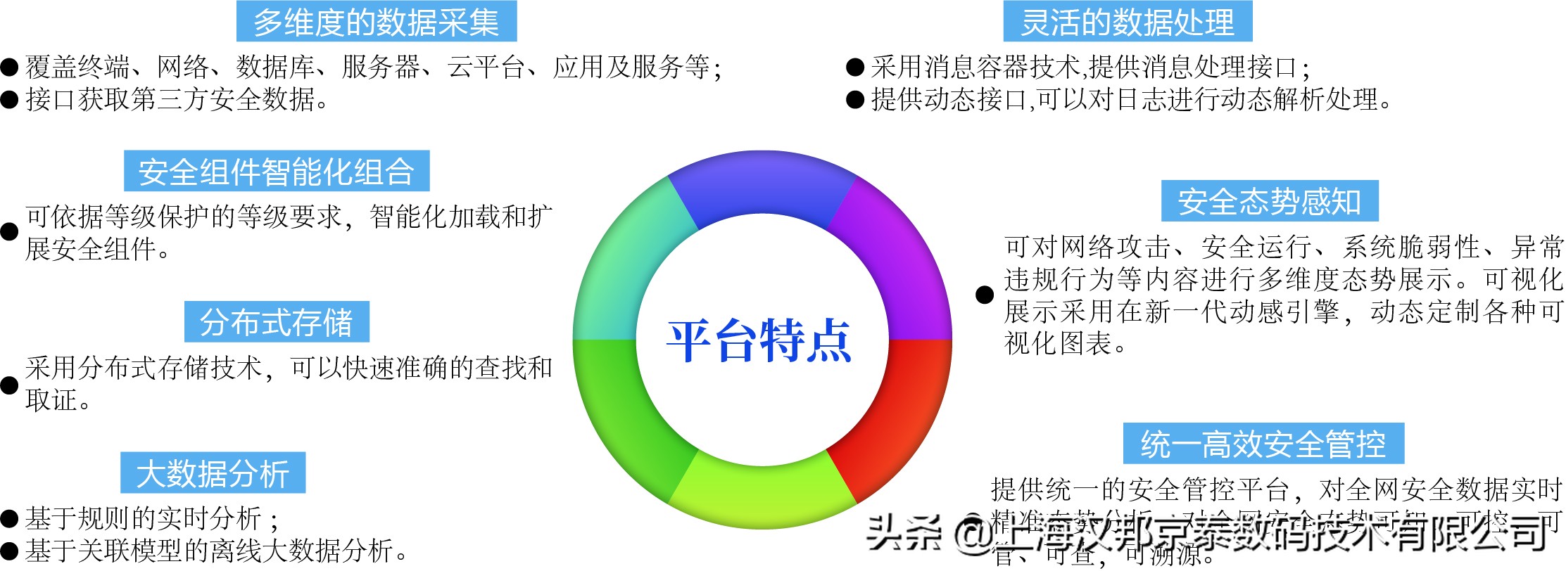 互联网信息服务平台介绍