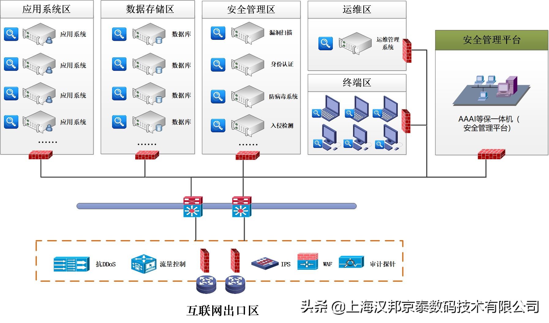 互联网信息服务平台介绍