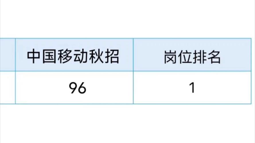 中国移动招投标采购网官网首页