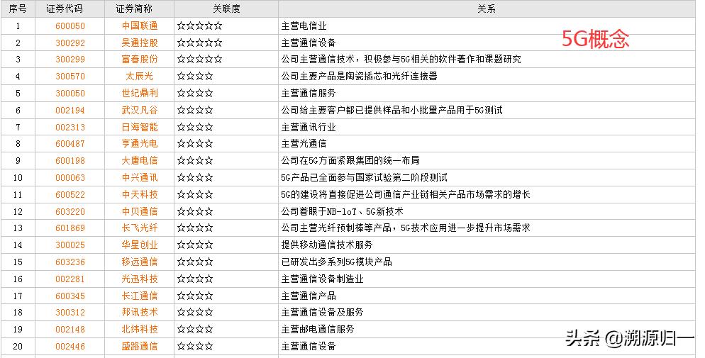 中国移动招投标采购网官网首页