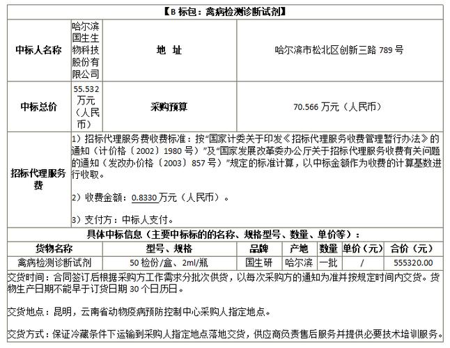 国控点运维中标公告