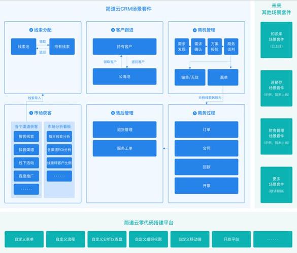 ERP管理系统简介：功能、发展历程与未来趋势