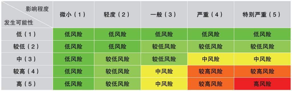 风险化解方案及措施 银行,风险化解方案及措施