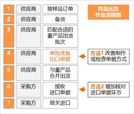 大家好，今天我想和大家分享一个非常有趣的话题——供应商SQE（Supplier Quality Engineer，供应商质量工程师）的工作内容，为了更好地理解这一角色的职责与重要性，我整理并总结了三个关键点，希望能为大家提供一些有价值的信息。