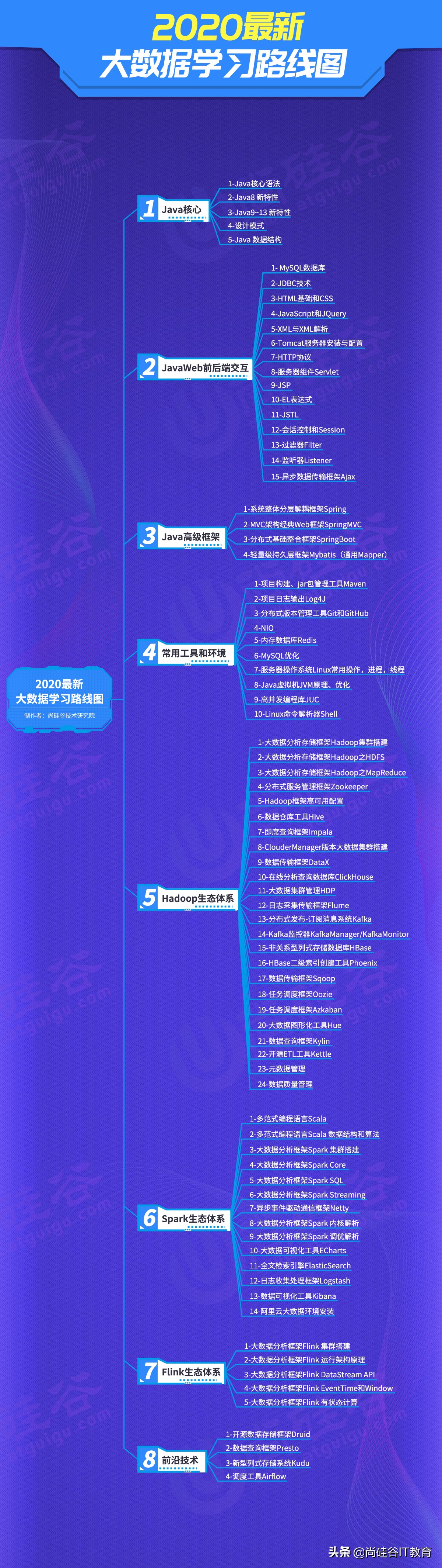 大家好，今日小编特别关注了互联网运营培训学校的相关话题，并整理了两个关于互联网运营培训学校的介绍，让我们一起来看看这些精彩的内容吧！