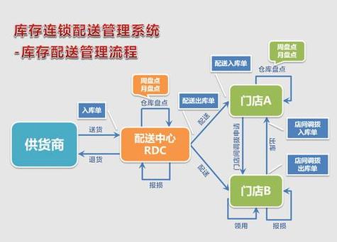 解析供应链业务流程图：从采购到交付的完整指南