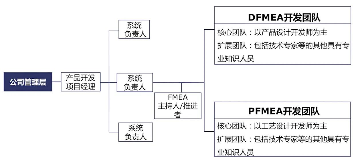 供应链金融平台知识库, 供应链金融平台知识库有哪些