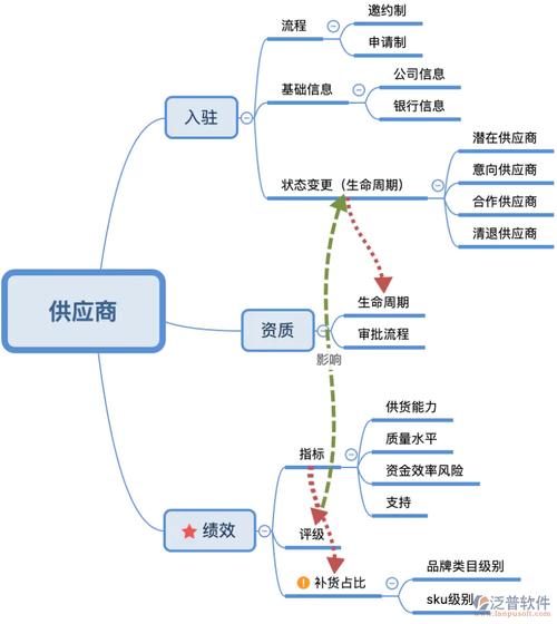 生产供应链管理系统的作用_制造业供应链管理系统功能有哪些