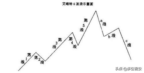 公司金融英文版题库, 公司金融英文试题