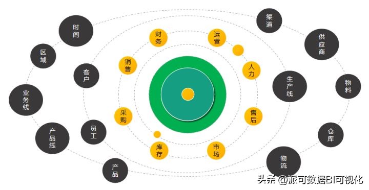 供应链公司都有什么岗位的  供应链公司都有什么岗位的