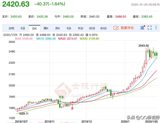 何为一揽子交易_美元疲软的时候，除了黄金还有什么资产可以避险