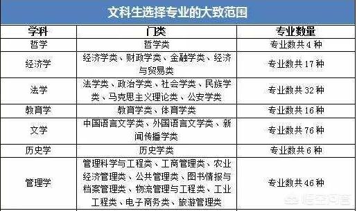 文科最有前途的十大专业和学校_文科一本都有什么好专业？急求