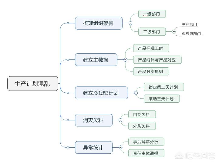 交货计划呈报模板怎么写  交货计划呈报模板怎么写