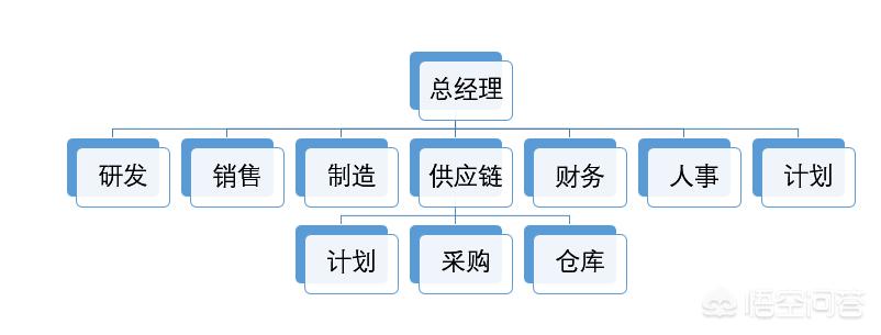 交货计划呈报模板怎么写  交货计划呈报模板怎么写