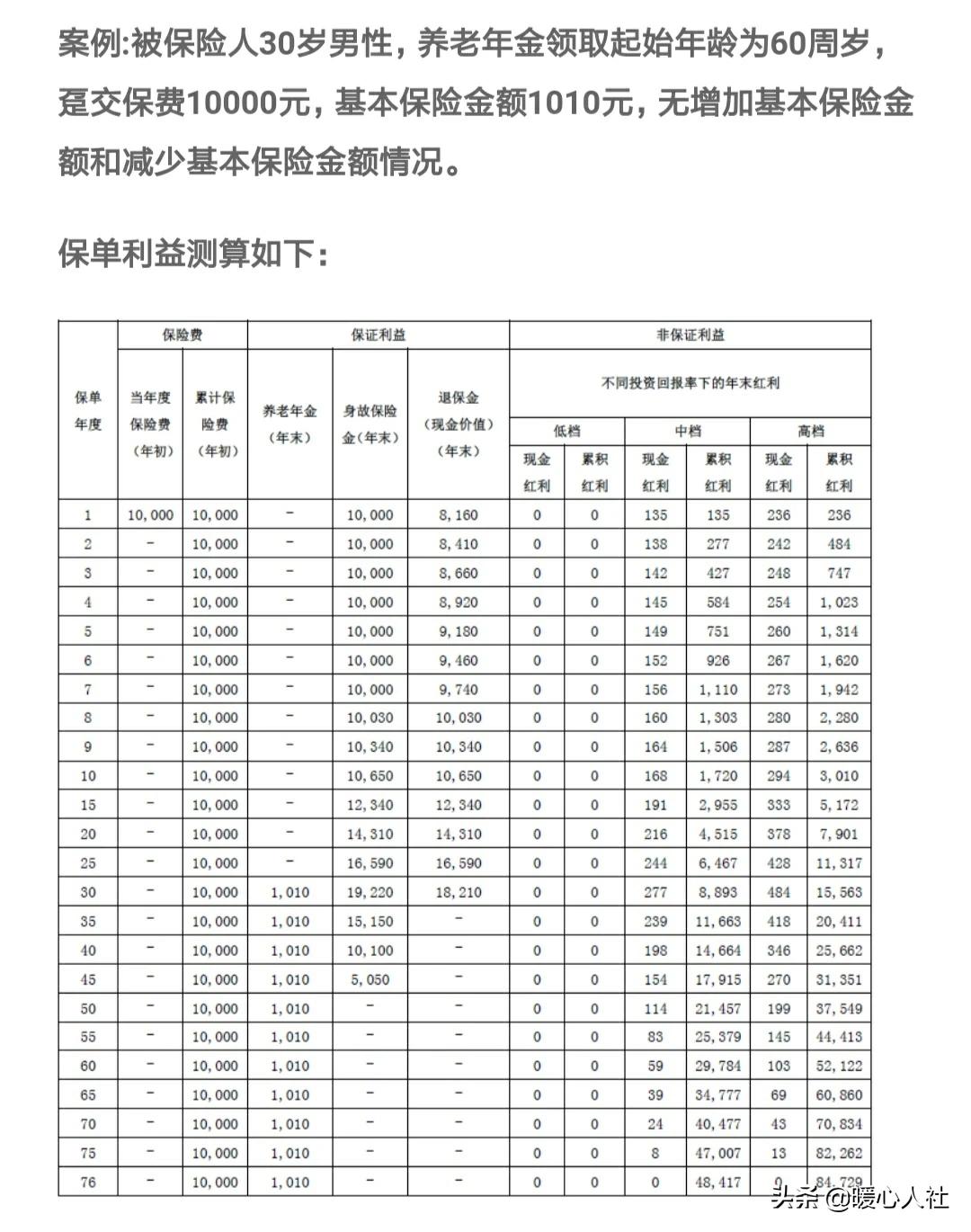 稳固的未来英文翻译怎么写  稳固的未来英文翻译怎么写