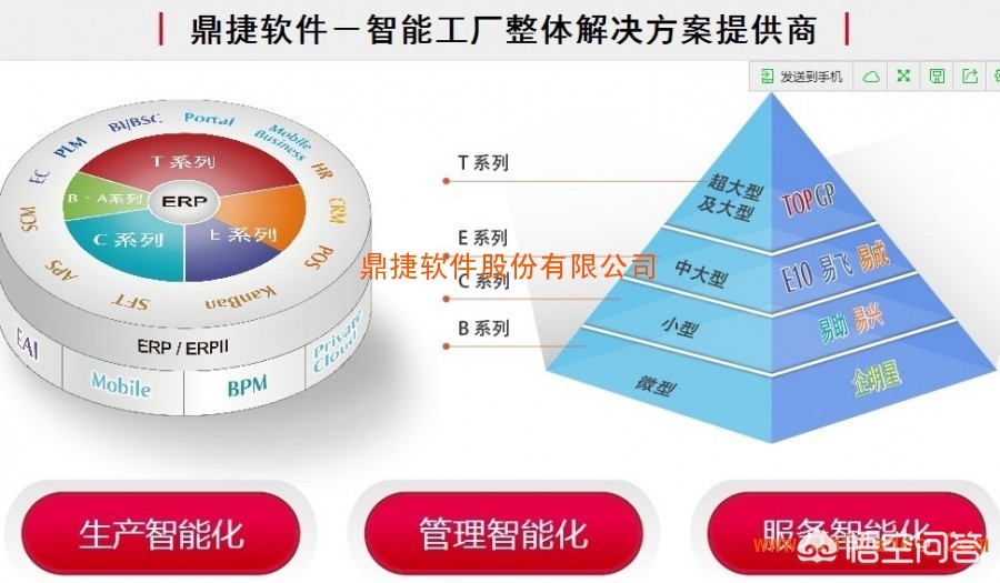 erp系统常用软件, erp系统常用软件有哪些