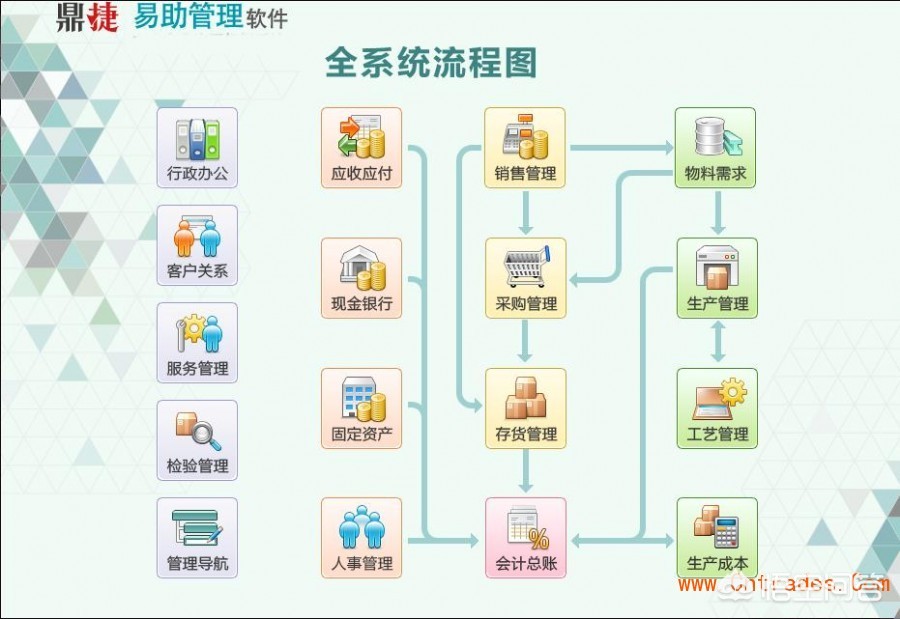 erp系统常用软件, erp系统常用软件有哪些