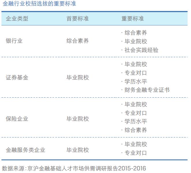 金融专业出来干什么工作好呢,金融专业出来干什么工作好